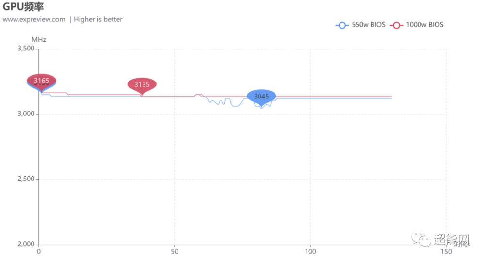 iGame RTX 4090 Vulcan LAB显卡评测：特挑严选核心，只求最纯粹的性能_腾讯新闻