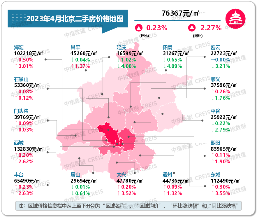 天津各区房价排行2020_天津各地区房价排列_天津市各区房价排名