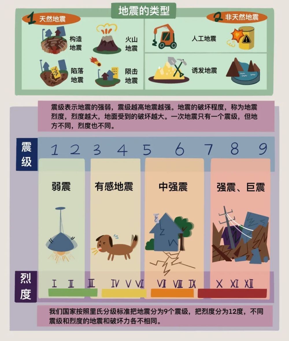 家长们可以给孩子看的漫画版地震科普小知识来了