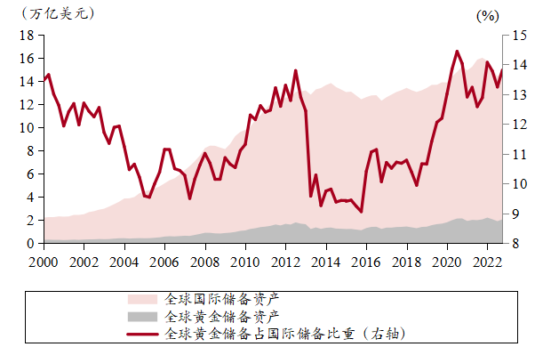 瑞士黄金公投增持(瑞士黄金公投增持股票)