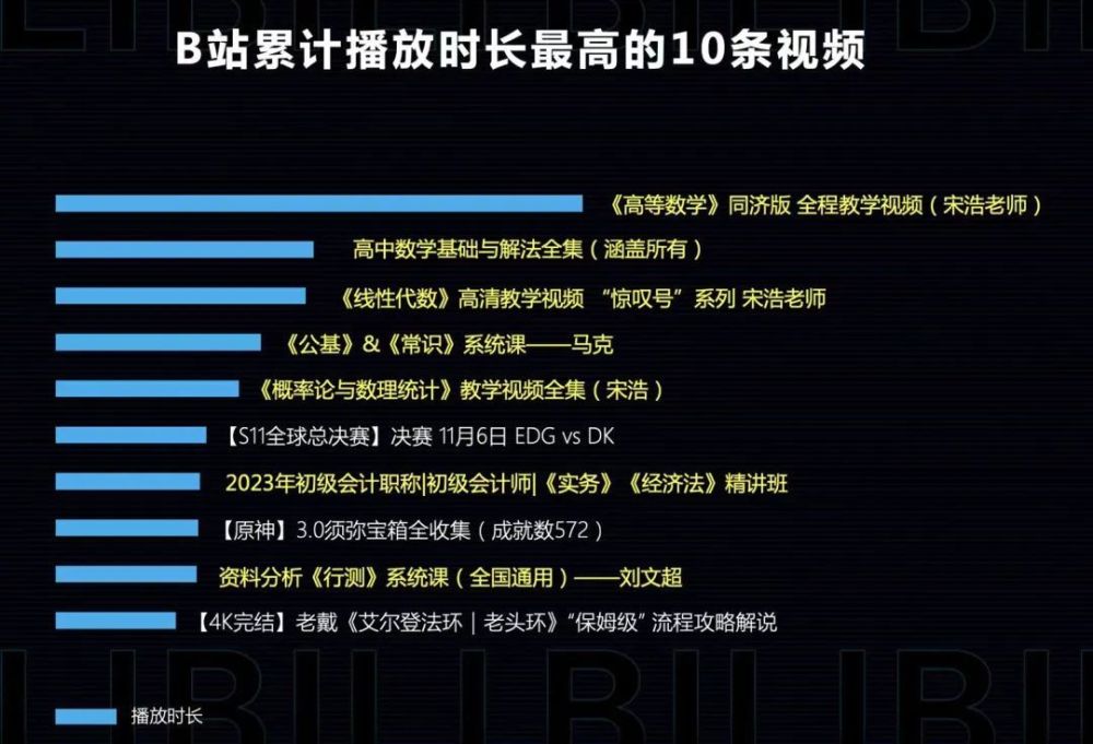 b站搜索數據顯示,截至5月11日,賬號