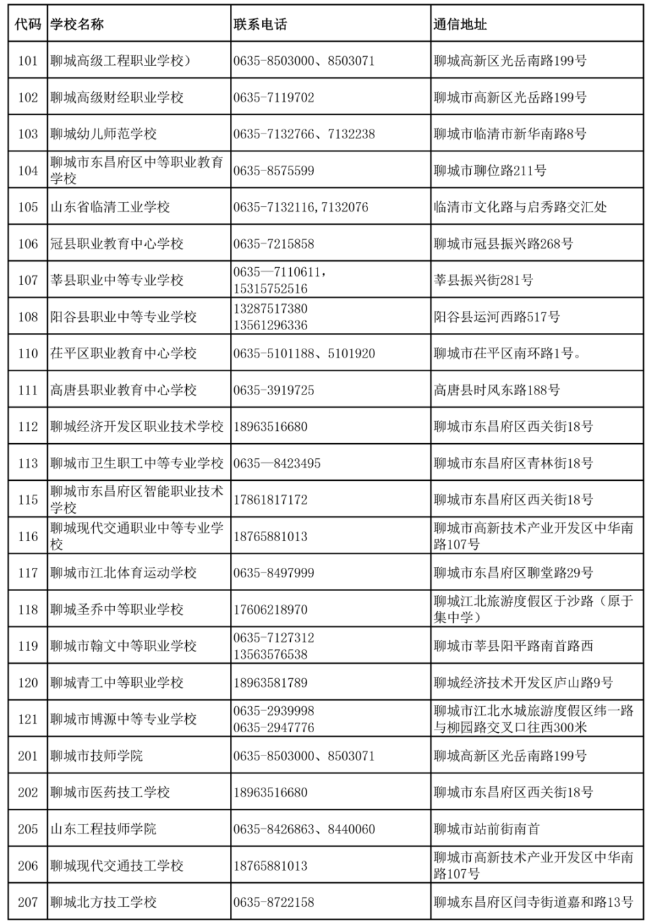 聊城怎么补办中专毕业证 腾讯网