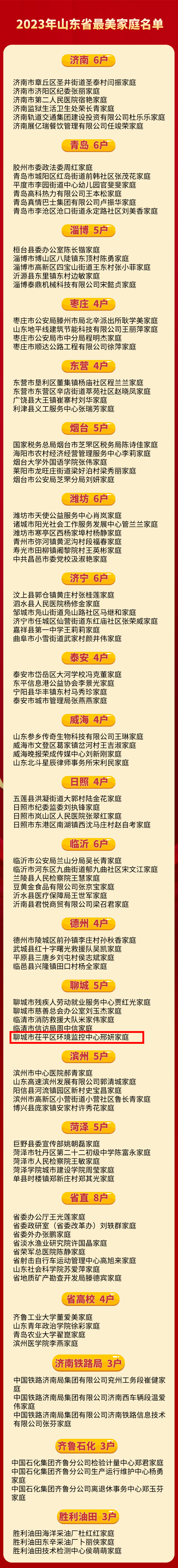 总名单如下:茌平区邢妍家庭入选2023年山东省最美家庭名单公布5月12日