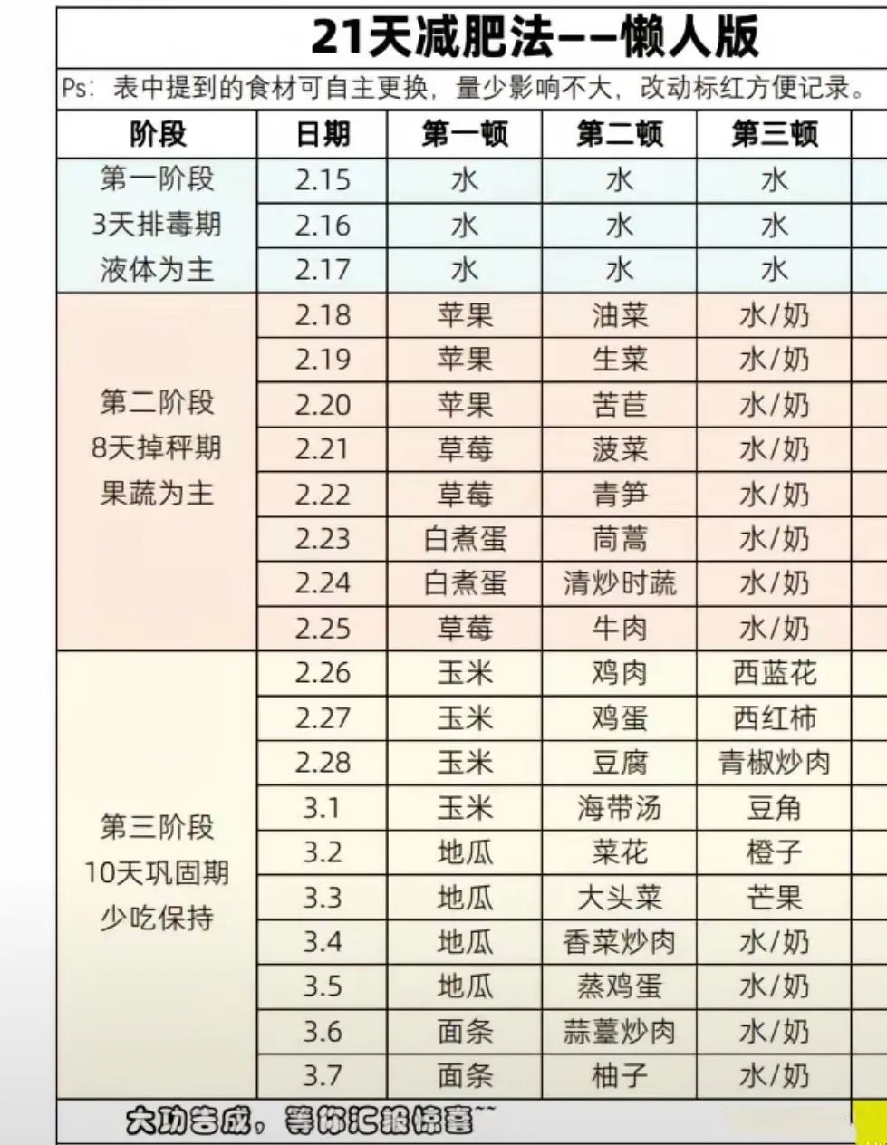 秦昊瘦20斤的减肥食谱有效吗?有效但别学!_腾讯新闻