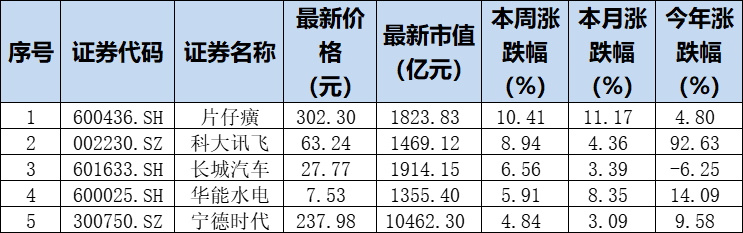 给大家科普一下沪教版生物高中第一册2023已更新(腾讯/头条)v1.10.14