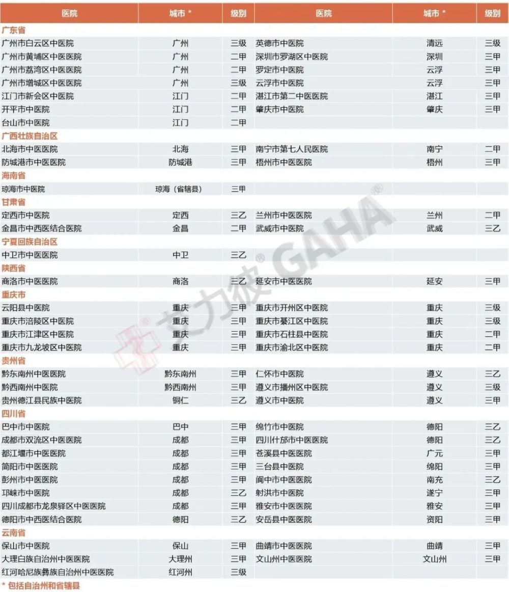 完整版艾力彼2022届中国医院竞争力排行榜