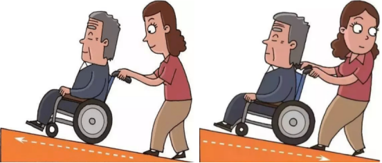 银龄健康|轮椅的选择与使用