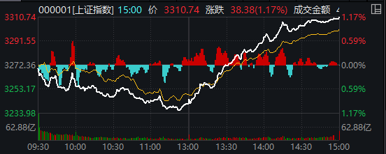 V型逆转，A股午后绝地反攻！沪指重回3300点，后市机会几何？八年级下册音乐书目录2023已更新(新华网/今日)