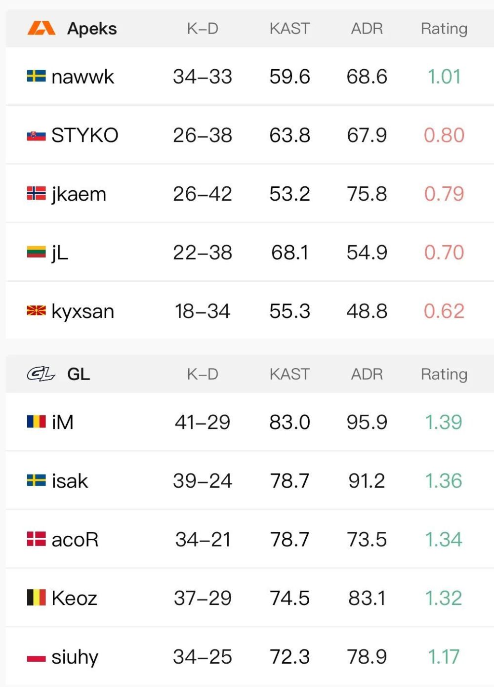 ropz神级发挥拯救FAZE！G2三负淘汰，传奇组最终轮FaZe VS NAVI！