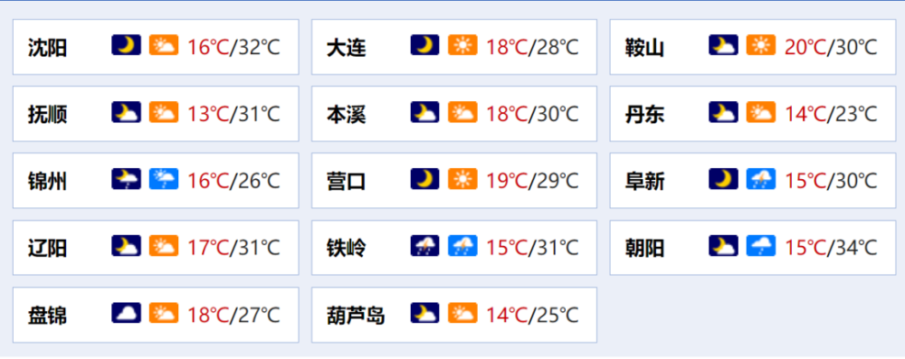 都是天熱的鍋遼寧多地強對流天氣預警強降雨雷電冰雹陣風10級