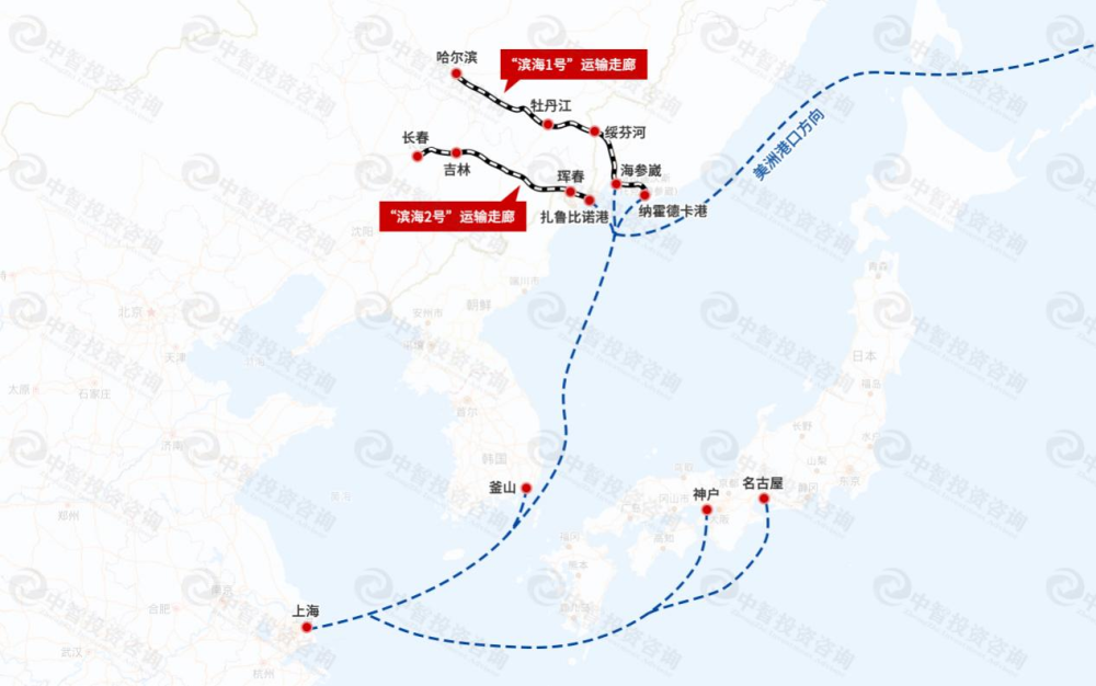 琿春—卡梅紹娃婭)—扎魯比諾港—海上航線;主要針對吉林省