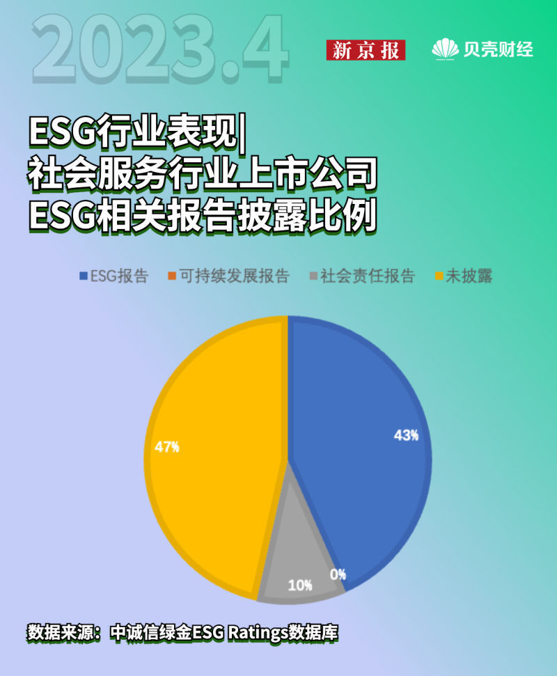 摸底千家上市公司ESG现状：上交所披露相关报告公司最多_腾讯新闻