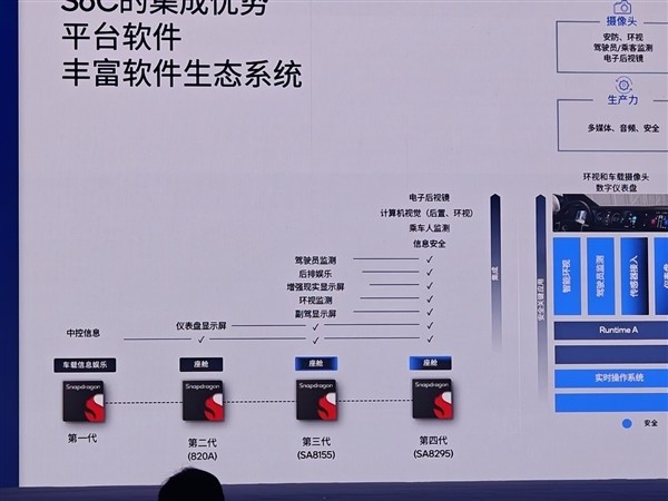 高通第四代汽车座舱芯片骁龙8295公布：5nm工艺，AI性能提升8倍_腾讯新闻