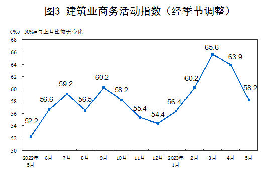 中国5月制造业PMI48.8，较上月降0.4个百分点，非制造业PMI54.5励步英语是学科英语吗2023已更新(今日/头条)励步英语是学科英语吗