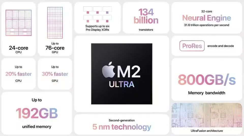 m2-ultra-1340-24-cpu-76-gpu