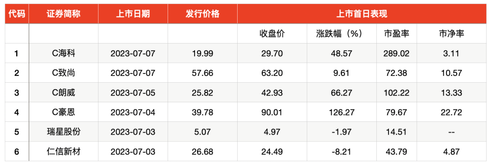 胶原蛋白的排行榜_2023年07月10日