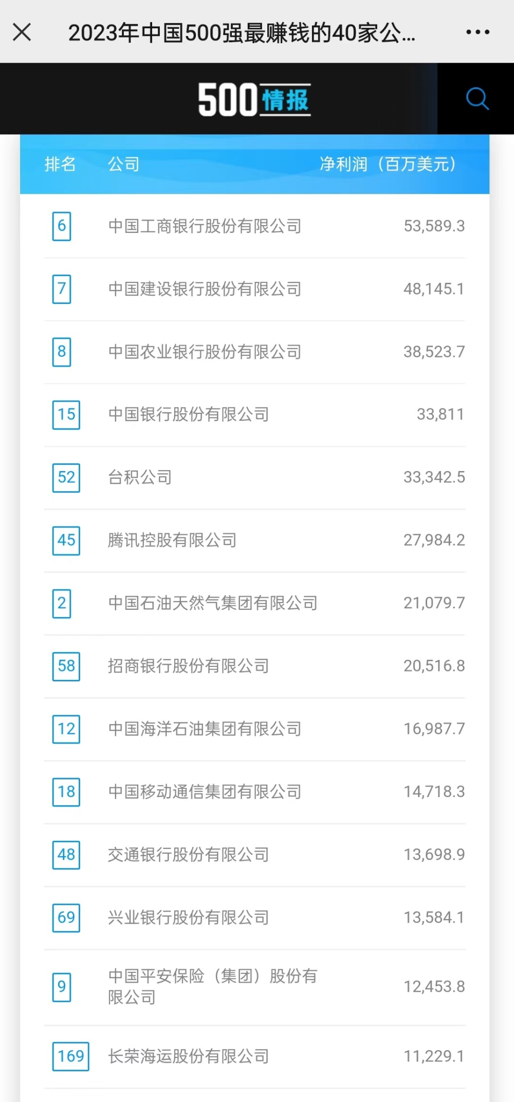 互联网公司排行_最新世界500强出炉:华为跌出100强,互联网8强中国占一半