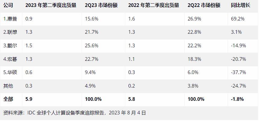 ipad排行_iPad现在哪款性价比比较高