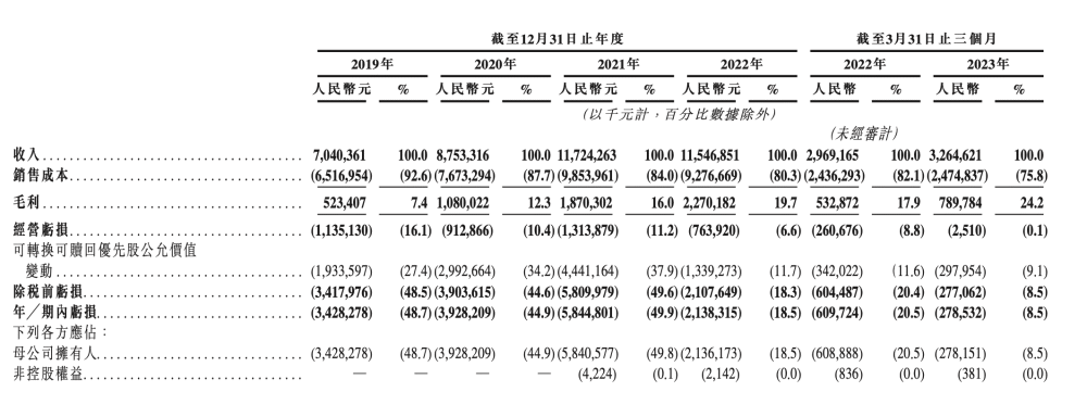熟食加盟排行榜_年仅20岁,阿尔卡拉斯成为ATP首位总奖金突破两千万的00后球员