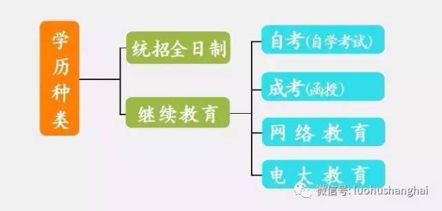 上海居住证积分不认可,是不是读了个假学历?_