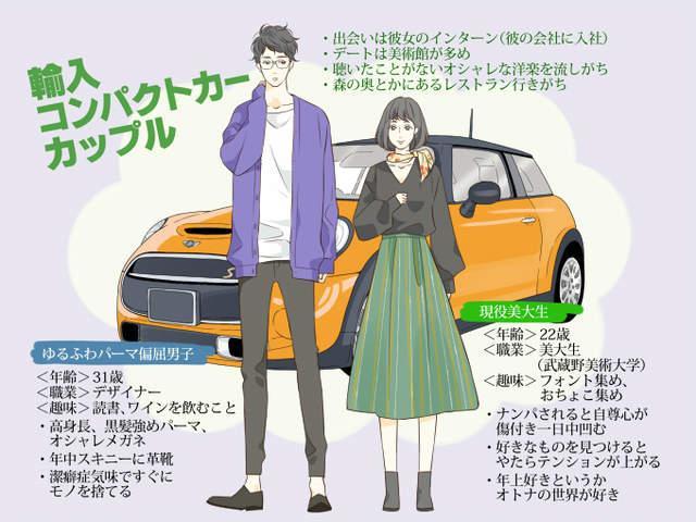 什么情侣买什么车 日本二手车网站推出情侣图鉴 情侣
