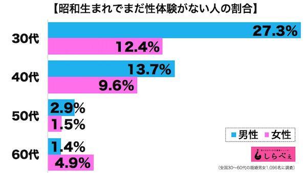逃避 童贞男走红日本妹子怎么看35岁魔法师