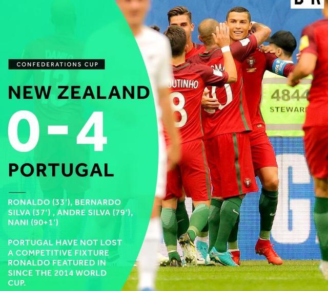 关于葡萄牙vs新西兰回看的信息