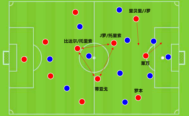 J罗加盟拜仁两人或沦为替补 罗本式交易再现?