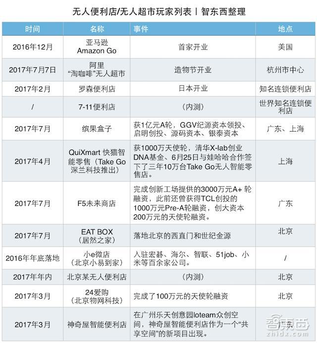 谋杀收银员:撕开马云无人商店的套路与真相