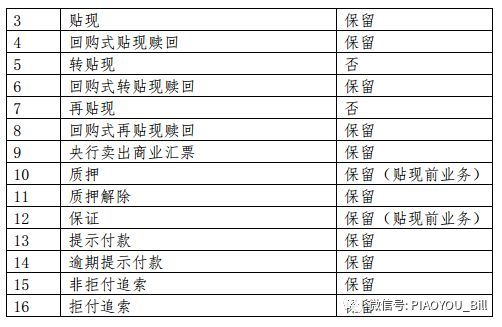 10.8日上线二期,将深度整合ECDS,直贴后