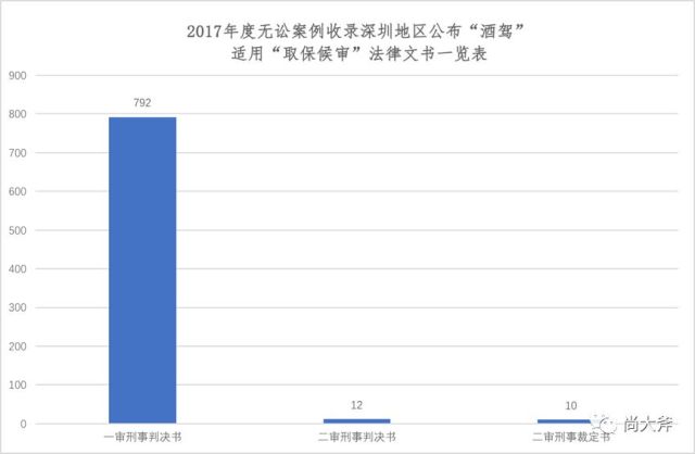 关于2017年度无讼案例收录深圳市各法院对醉