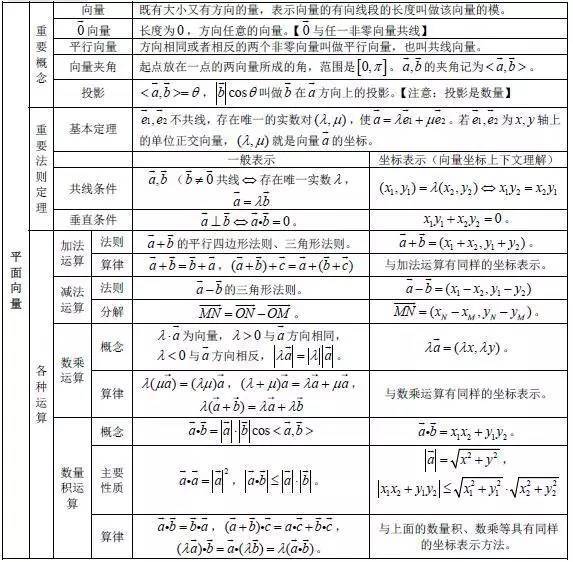 高一数学公式 送给所有高一新生