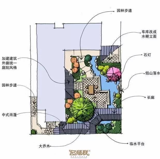 庭院景观平面图家具图(庭院景观平面图家具图片大全)