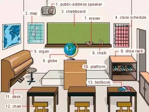 36張圖讓你記住中學英語所有生活用詞果斷收藏