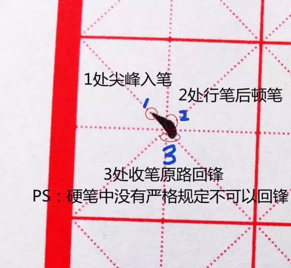 硬笔如何写出笔锋?_腾讯新闻