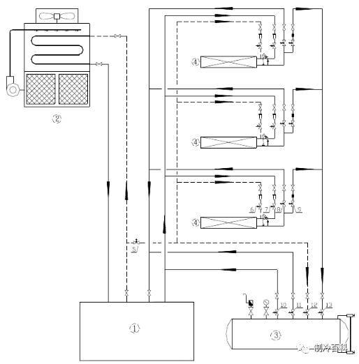 直膨胀冷风机工作热氟除霜