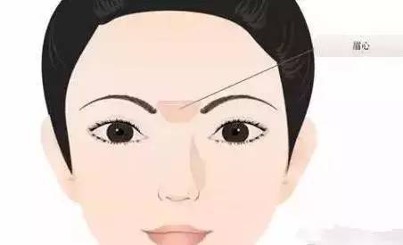 打通"眉心",百病不侵!赶紧试一试