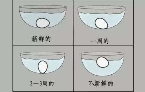 糖水鸡蛋（糖水鸡蛋的功效与禁忌） 第10张