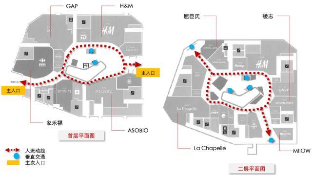 零售設計13個經典商業動線設計案例技巧