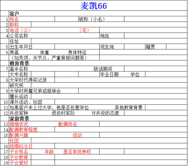 第一步,跟客户聊天,麦凯66收集客户信息:客户穿衣吃饭的习惯,他们的