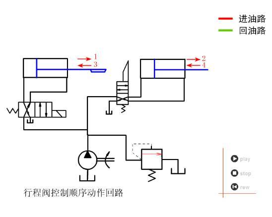 46.行程開關和電磁閥控制順序動作迴路47.雙作用增壓缸的增壓回路48.