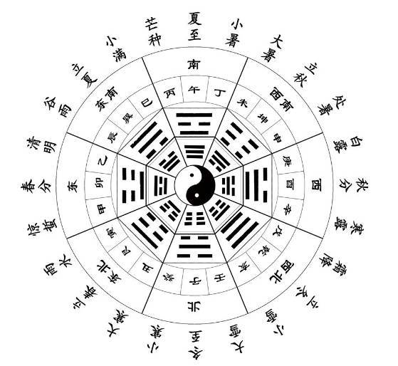 《月令七十二候集解》: "立夏,四月节.