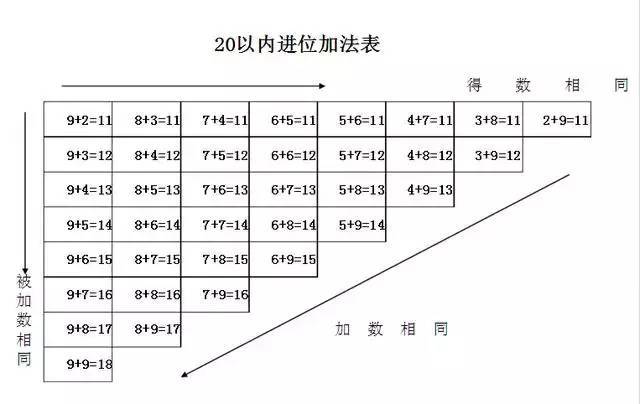 家有小学生 小学数学必考题型及口诀 学霸们都在用 腾讯新闻