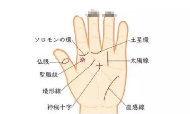 左手上有佛眼的人不简单你有吗