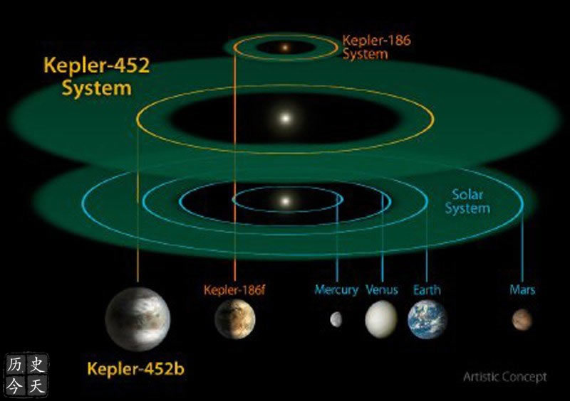 nasa|曾经的今天，NASA发现的“另一个地球”！