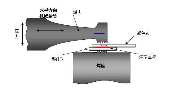 污水处理常用的10种焊接方式
