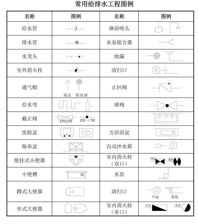 建筑工程图纸代号大全,从此识图毫无压力!