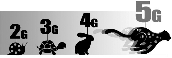 5G网络到底有什么优势?现在的5G手机是不是