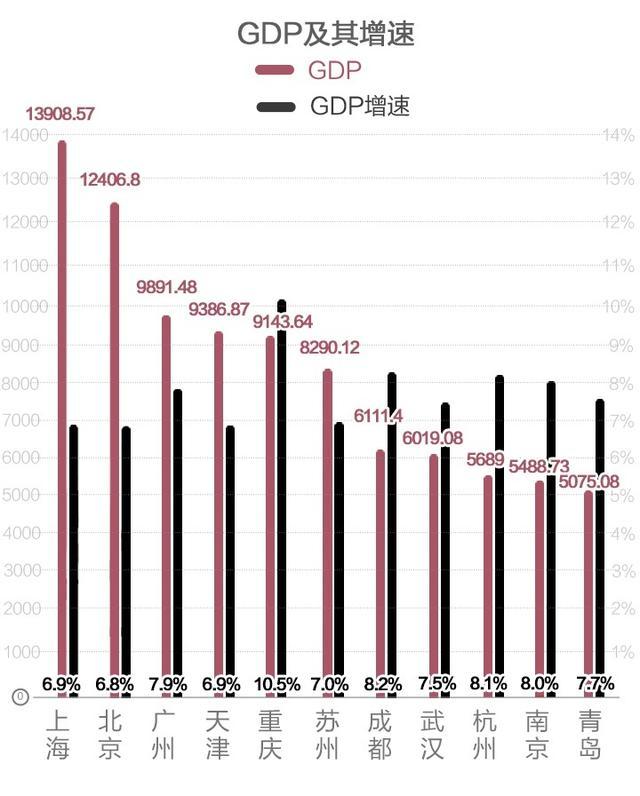 2017年杭州上半年gdp_杭州滨江逆势而上上半年GDP增速达7%