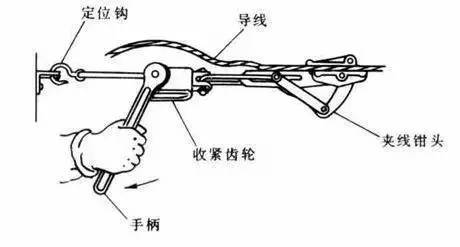 電工工具大全分分鐘認清電工工具和用法